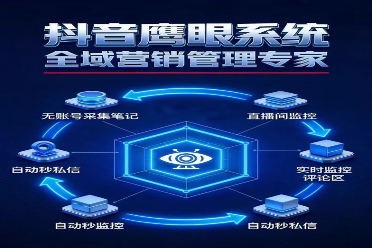 抖音鹰眼监控采集获客系统【算力版】-龙祁智能体社区